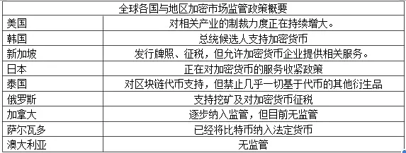 2022年多国加密货币监管将给市场带来什么影响