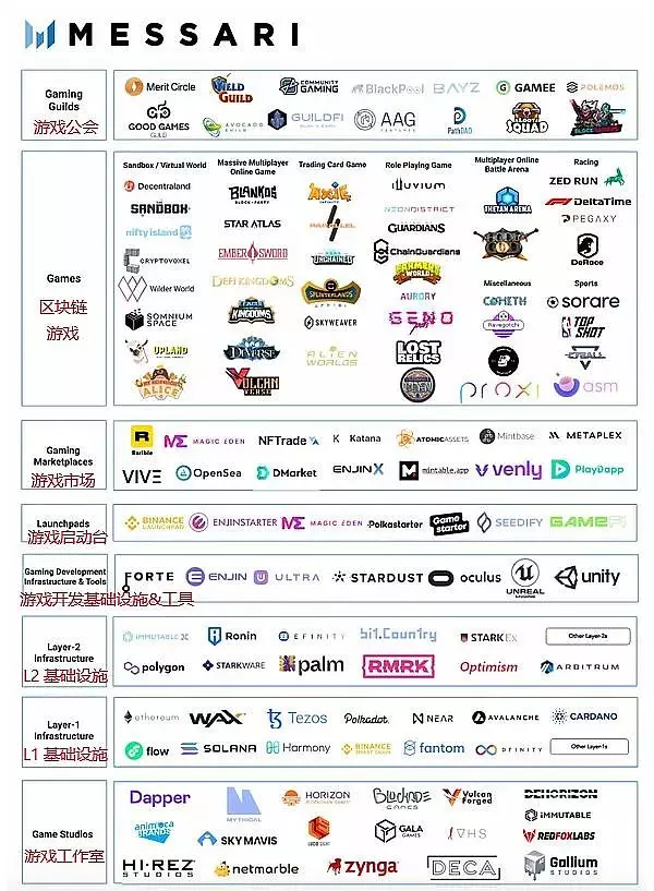 解读区块链游戏行业：洞察游戏的未来