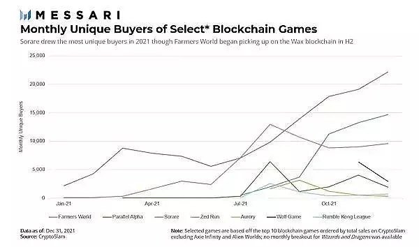解读区块链游戏行业：洞察游戏的未来