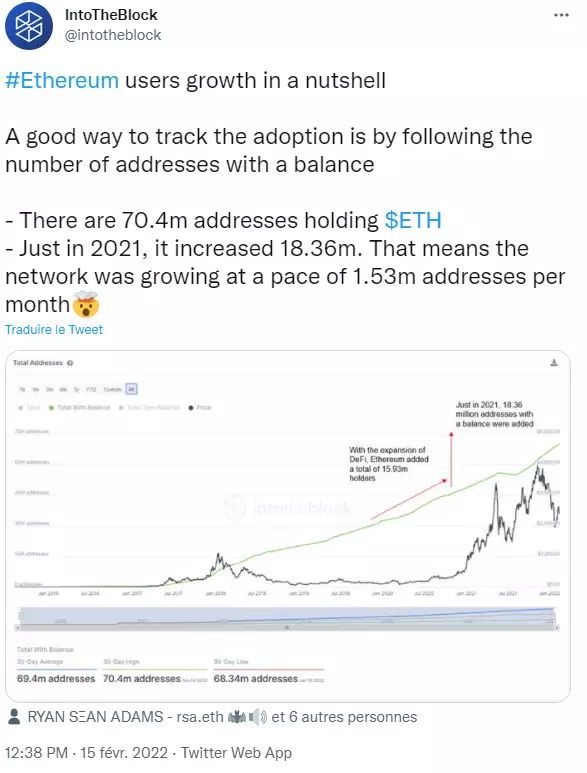 TheBlock 发布的数据