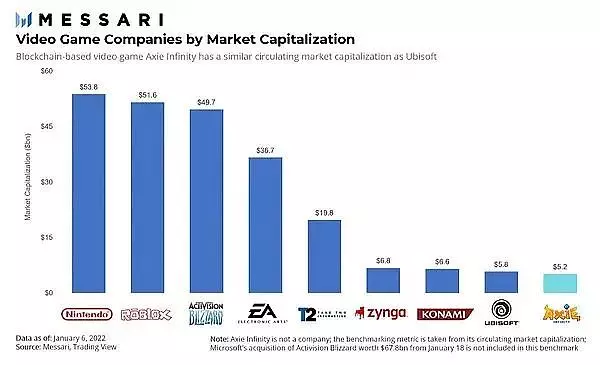 解读区块链游戏行业：洞察游戏的未来