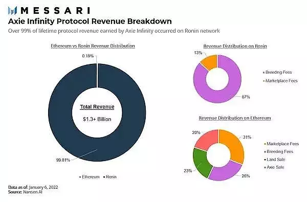 解读区块链游戏行业：洞察游戏的未来