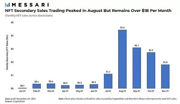 解读区块链游戏行业：洞察游戏的未来