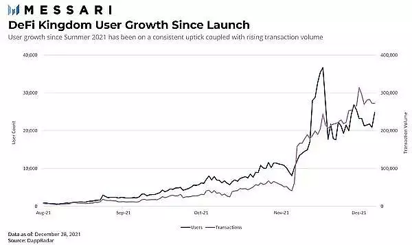 解读区块链游戏行业：洞察游戏的未来