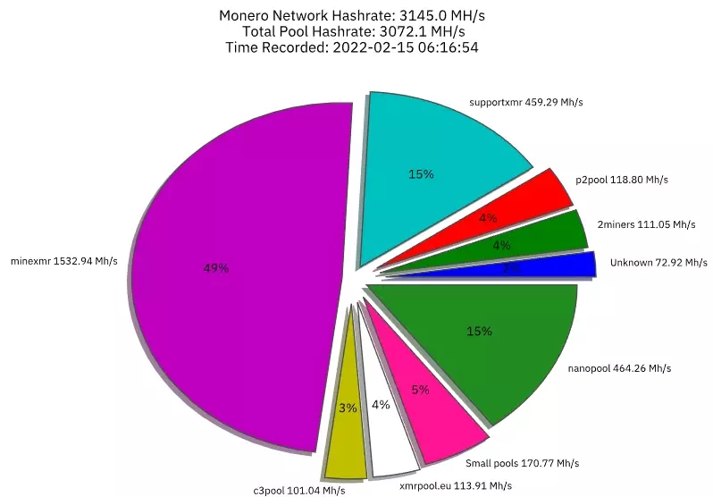 Monero-Network-Monitoring-MINEXMR-Google-Chrome.jpg.webp