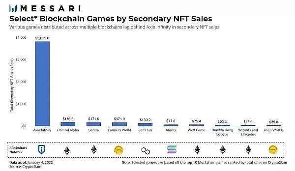 解读区块链游戏行业：洞察游戏的未来