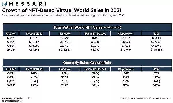 解读区块链游戏行业：洞察游戏的未来