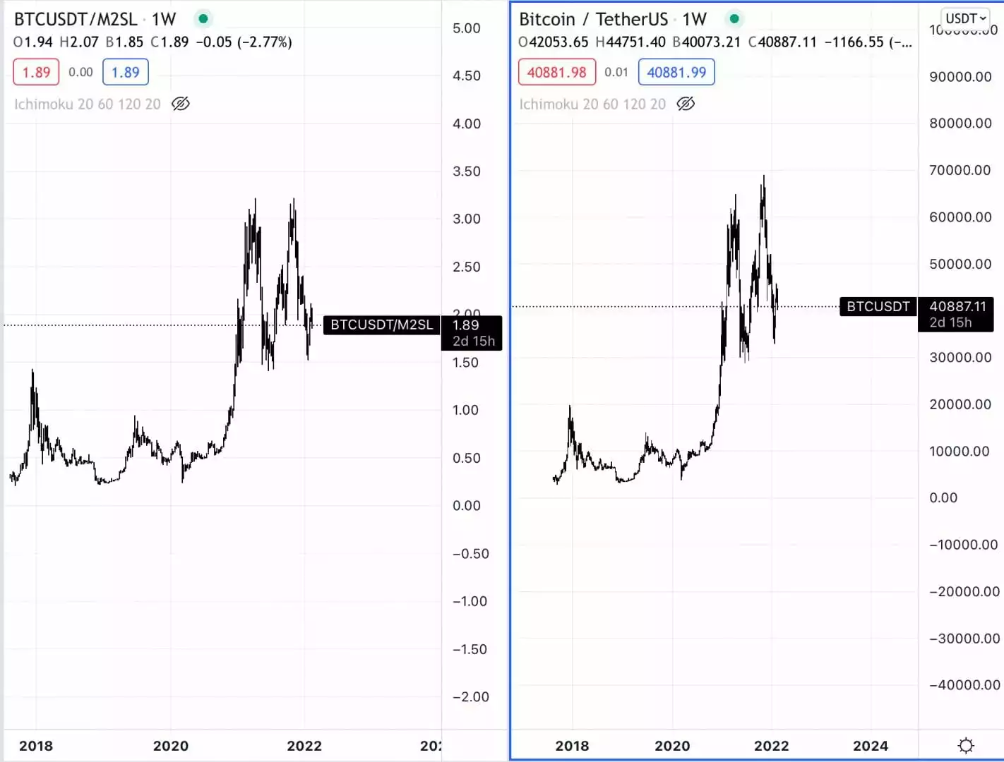 比特币是一种即使在大量印钞的情况下也会增值的资产
