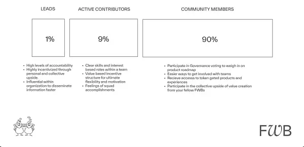 DAO赛道研究：DAO的起源、演变与未来
