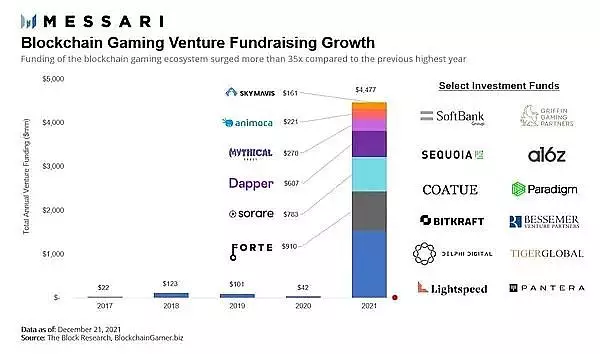 解读区块链游戏行业：洞察游戏的未来