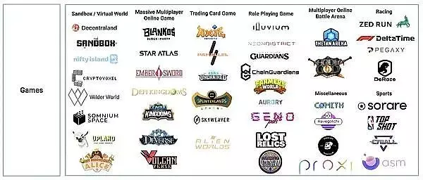 解读区块链游戏行业：洞察游戏的未来