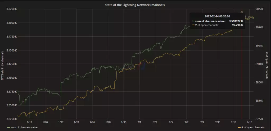 lightning-network-mainet-1024x496.png.webp