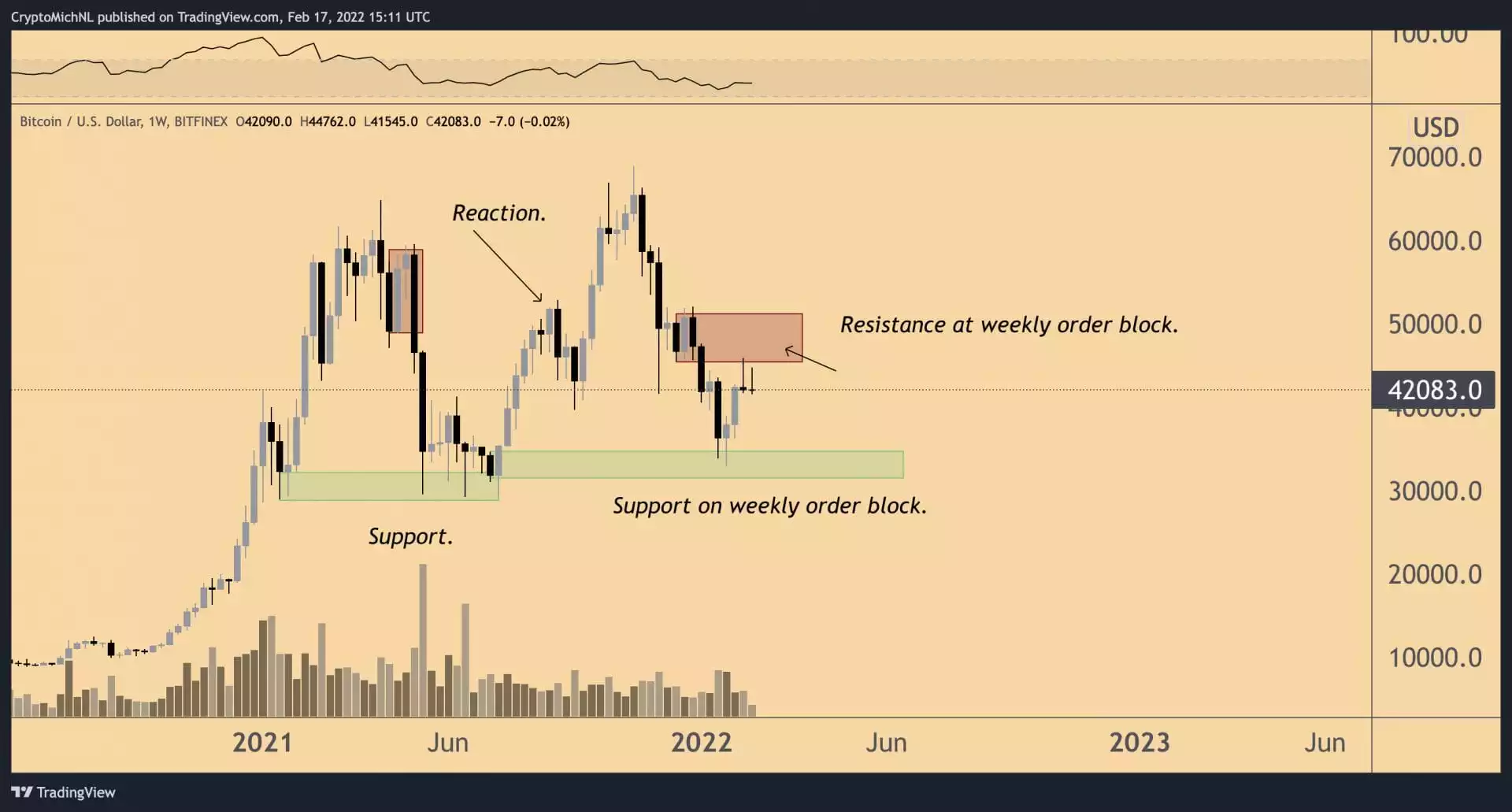 通往 50,000 美元以上的道路仍被比特币（BTC）的强大阻力阻挡