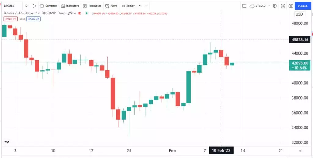 preciobitcoin-sabado12022021-1024x516.jpg.webp