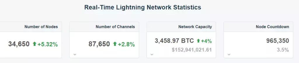 real-time-lightning-network-1024x217.png.webp