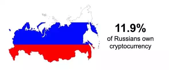 usuarios-criptomonedas-poblacion-rusia.jpg.webp
