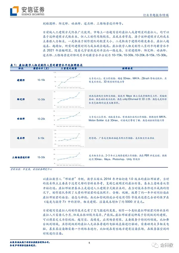 虚拟数字人的长短期展望：IP与赋能