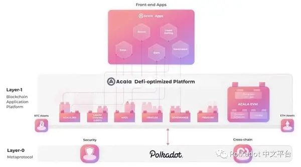 Messari 研究：Polkadot 生态系统回顾