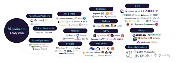 Messari 研究：Polkadot 生态系统回顾