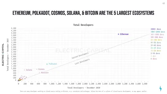 一文总览Polkadot生态
