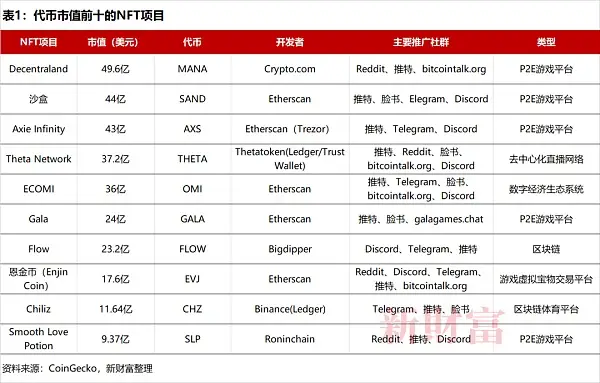 一组无聊的猿猴 能买套深圳湾一号 欢迎来到Web 3.0新时代