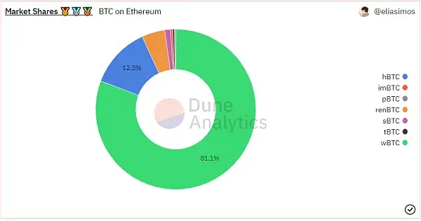 从OpenSea、MetaMask到Deribit 加密货币行业还有哪些你不知道的“垄断者”？