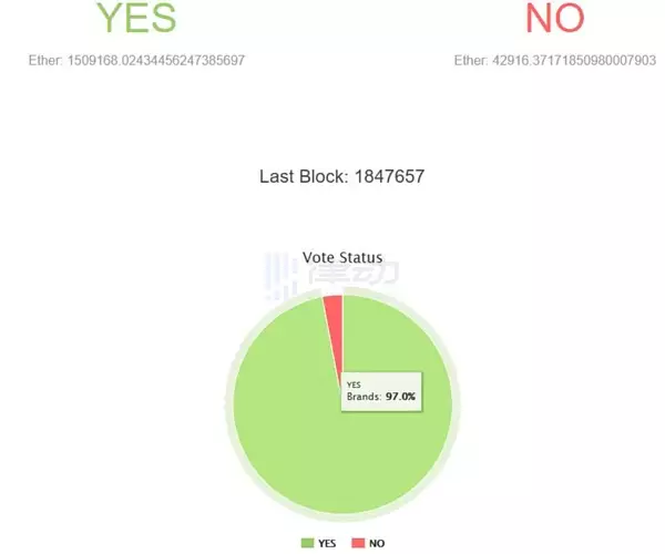 盗走360万枚ETH 回顾这场史上最大链上攻击始末