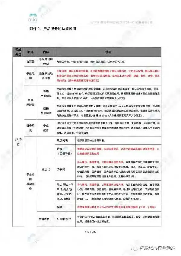 元宇宙如何降本增效？附8大领域应用案例集