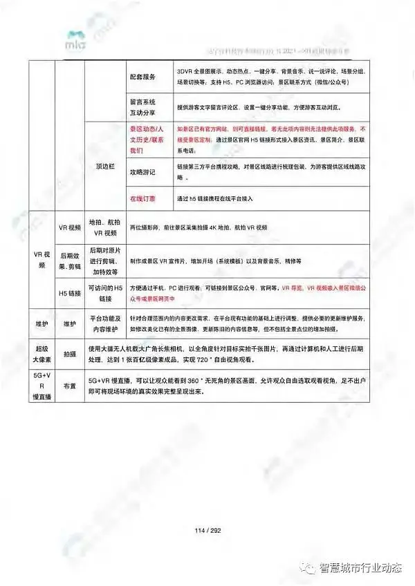 元宇宙如何降本增效？附8大领域应用案例集