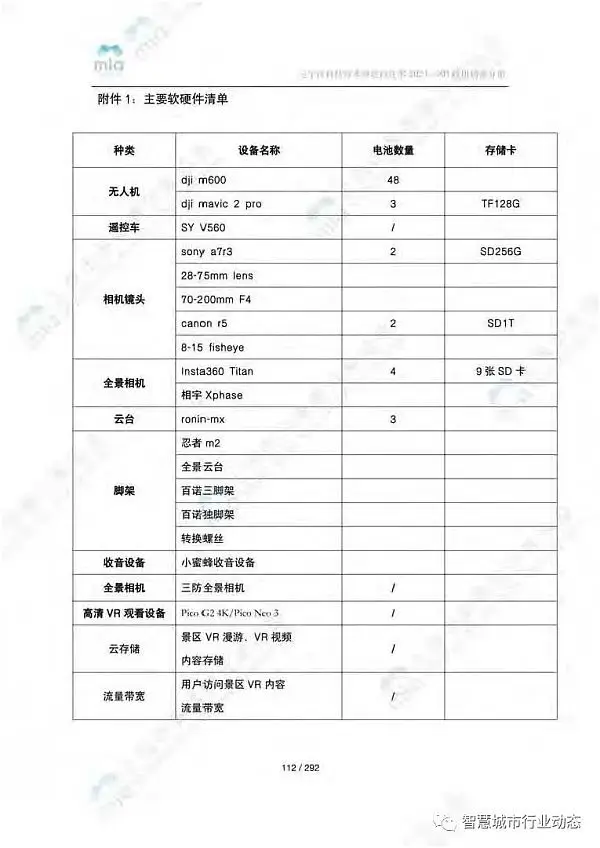 元宇宙如何降本增效？附8大领域应用案例集