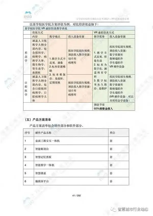 元宇宙如何降本增效？附8大领域应用案例集