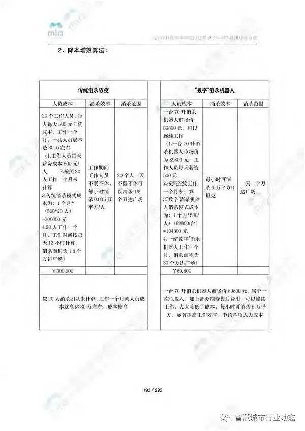 元宇宙如何降本增效？附8大领域应用案例集