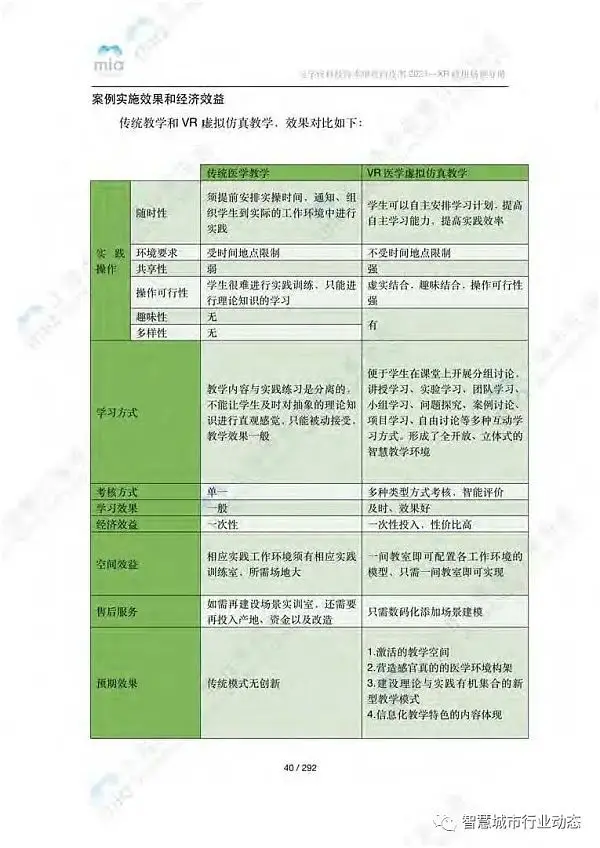 元宇宙如何降本增效？附8大领域应用案例集