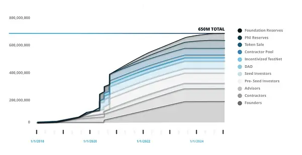 Web3需要中间件 但可能不需要去中心化