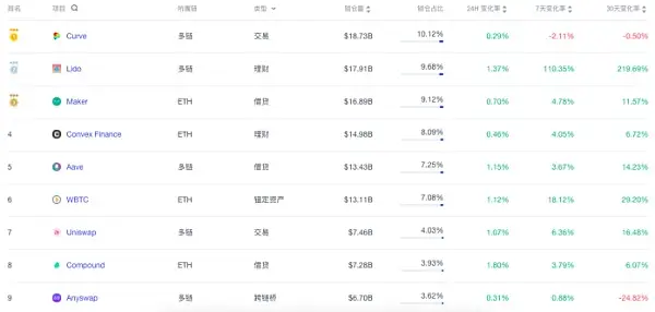 Compound拟缩减流动性奖励 驱逐投机者