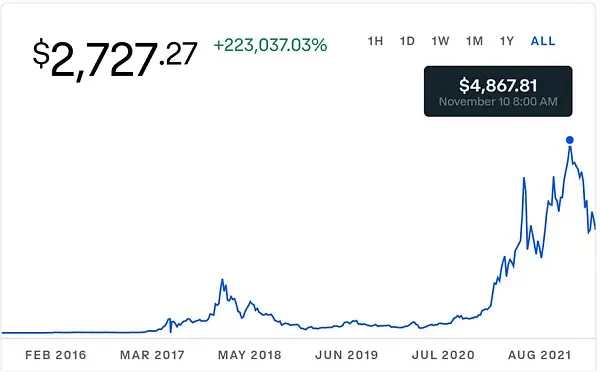 一组无聊的猿猴 能买套深圳湾一号 欢迎来到Web 3.0新时代