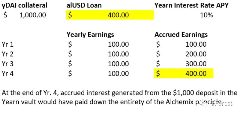 剖析7种常见设计架构 为何说没有完美的去中心化稳定币？