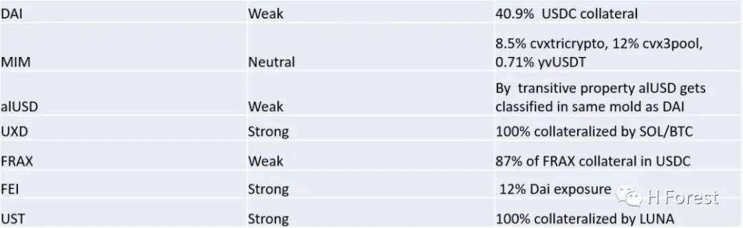 剖析7种常见设计架构 为何说没有完美的去中心化稳定币？