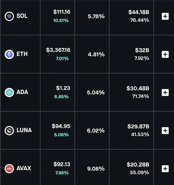 以太坊2.0合并之后 这些类型的应用将成为游戏规则改变者