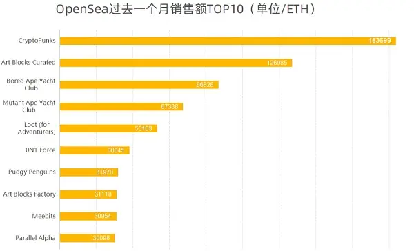 为什么NFT头像爆火？一文解答你的疑惑