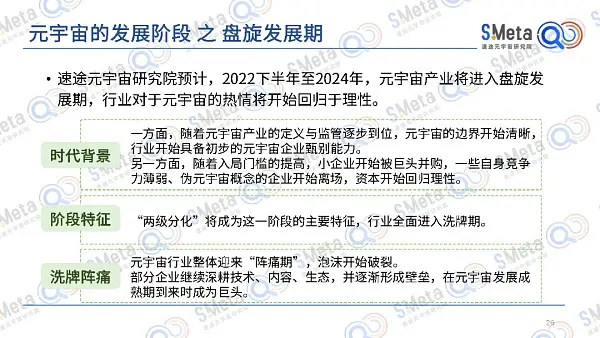 2022元宇宙产业发展趋势报告:元宇宙的四大特性