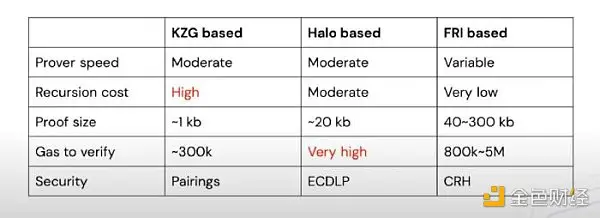 一文全面了解 4 大 Polygon 全栈 zk 扩容方案