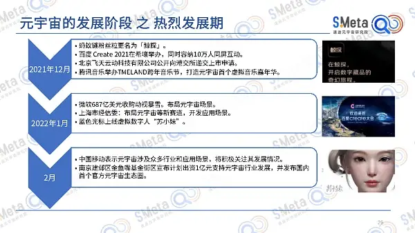 2022元宇宙产业发展趋势报告:元宇宙的四大特性