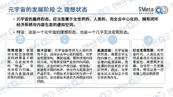 2022元宇宙产业发展趋势报告:元宇宙的四大特性