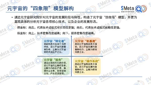 2022元宇宙产业发展趋势报告:元宇宙的四大特性