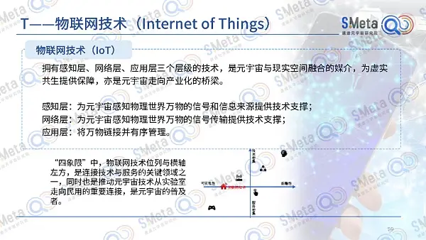 2022元宇宙产业发展趋势报告:元宇宙的四大特性