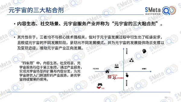 2022元宇宙产业发展趋势报告:元宇宙的四大特性