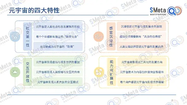 2022元宇宙产业发展趋势报告:元宇宙的四大特性