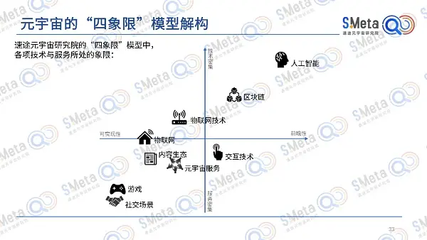 2022元宇宙产业发展趋势报告:元宇宙的四大特性