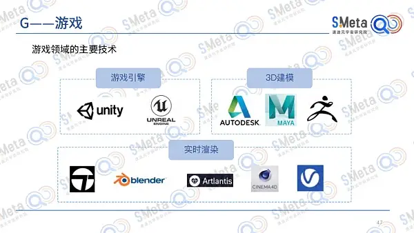 2022元宇宙产业发展趋势报告:元宇宙的四大特性